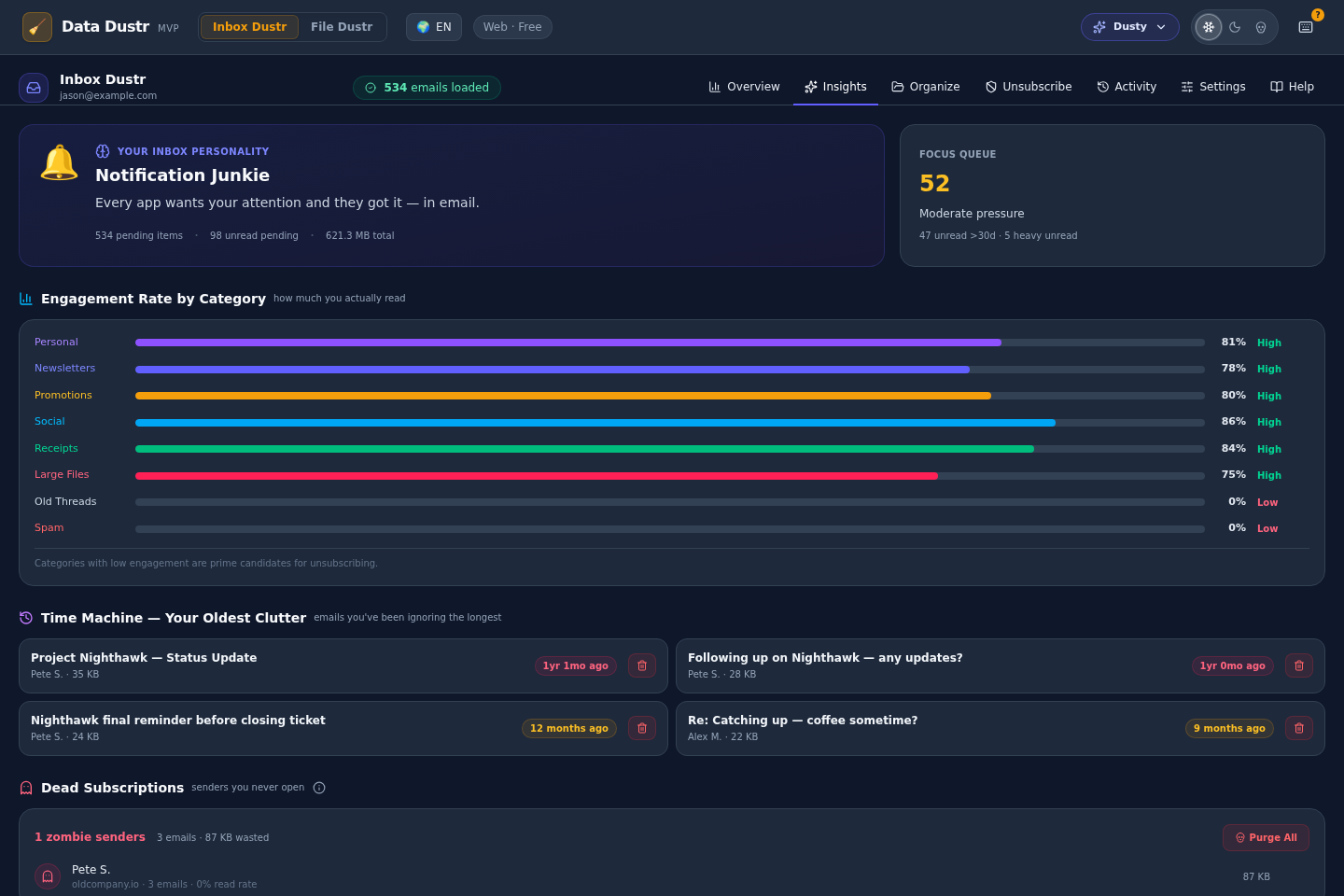Insights: engagement patterns and oldest clutter