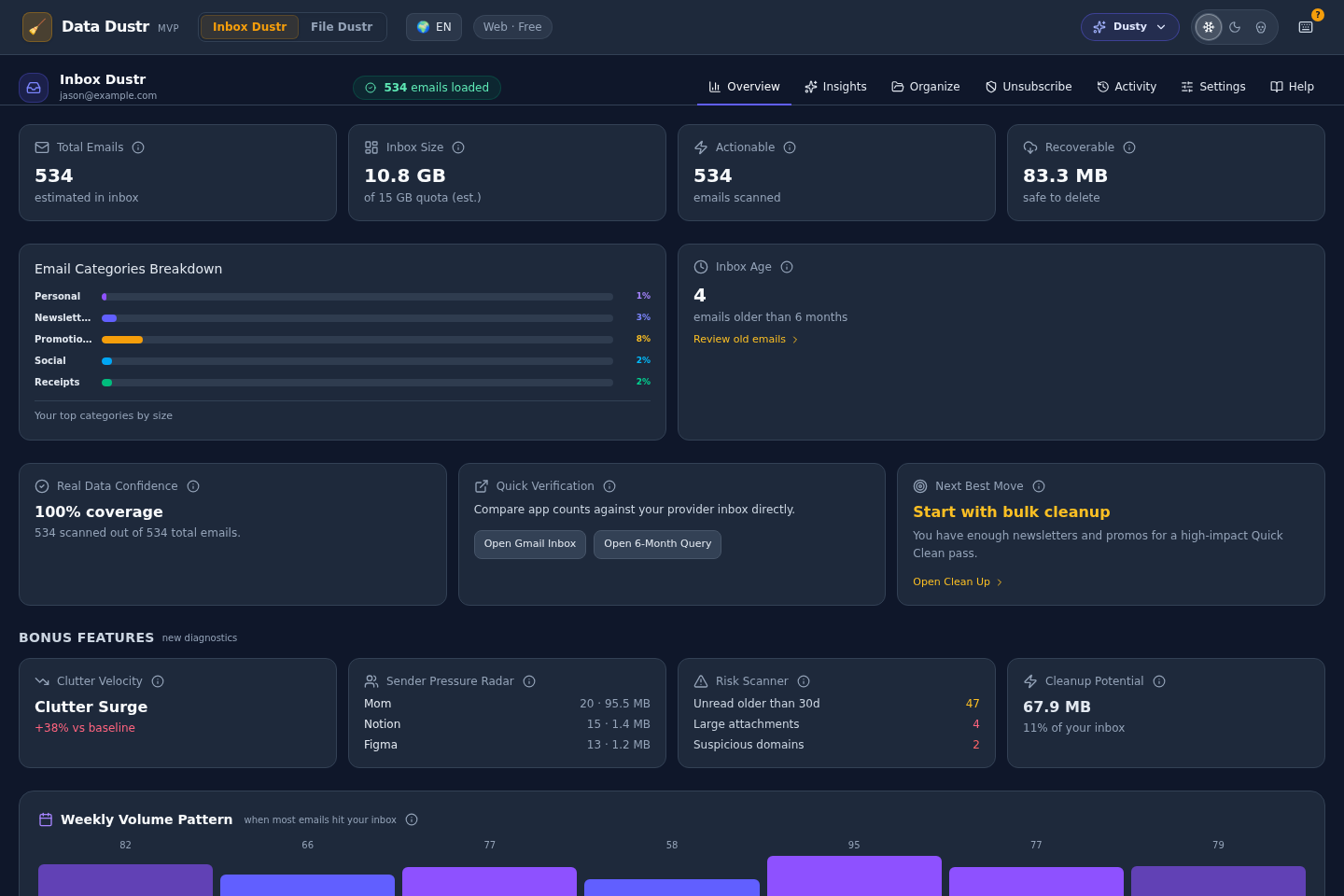Overview: inbox totals, categories, and cleanup opportunities